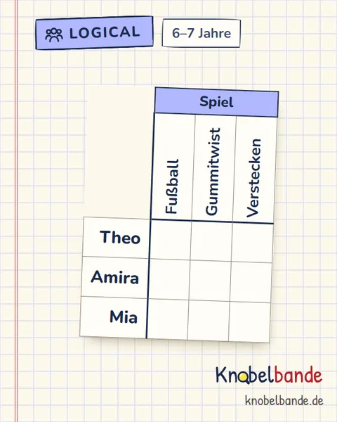 Logical „Der Fußball im Gebüsch“ für Kinder ab 6, leicht, zum Ausdrucken