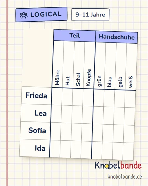 Logical „Der Schneemann im Hof“ für Kinder ab 9, mittel, zum Ausdrucken