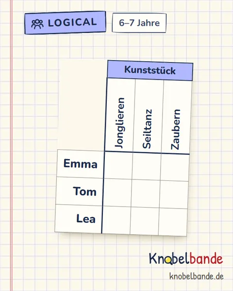 Logical „Im Kinderzirkus“ für Kinder ab 6, leicht, zum Ausdrucken
