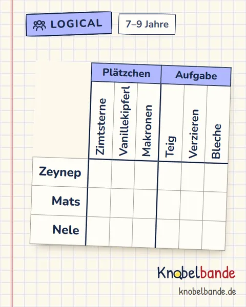 Logical „Wer hat die Zimtsterne genascht?“ für Kinder ab 7, leicht, zum Ausdrucken