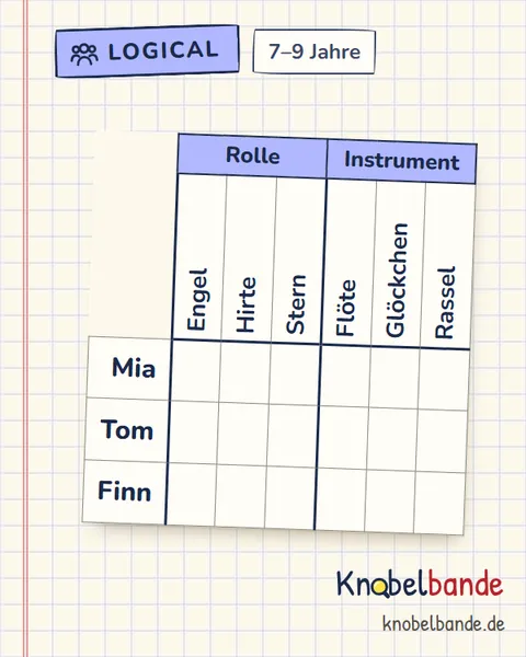 Logical „Wer spielt den Engel?“ für Kinder ab 7, leicht, zum Ausdrucken