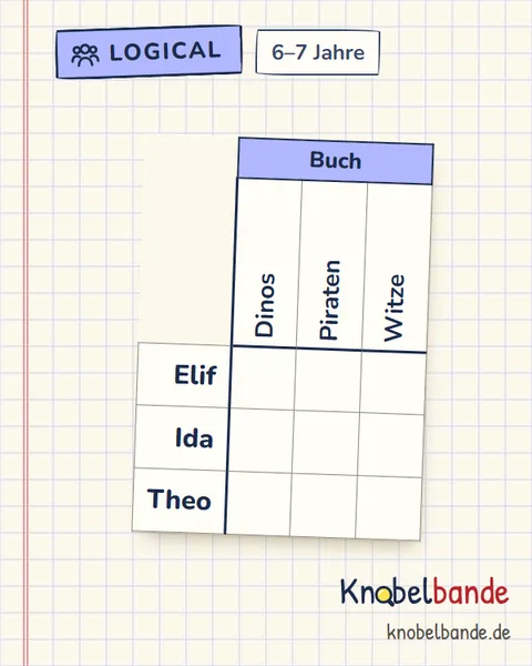 Logical „Wo ist das Dinobuch?“ für Kinder ab 6, leicht, zum Ausdrucken